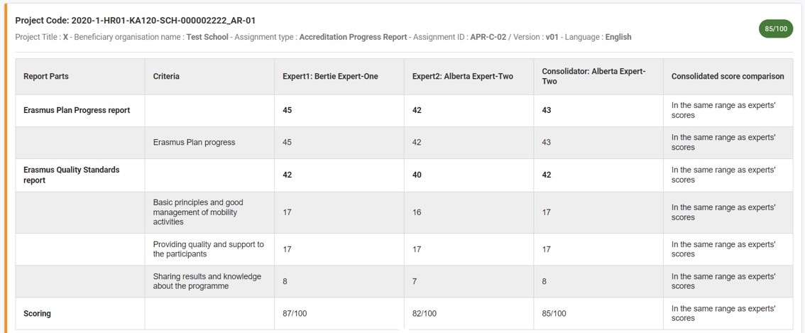 Example of the expanded header in a consolidation assignment for a KA120 Accreditation Progress Report assessment, with two report parts to be assessed