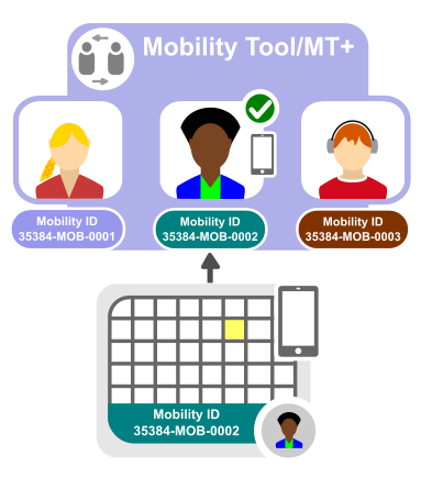 Updating Mobility details