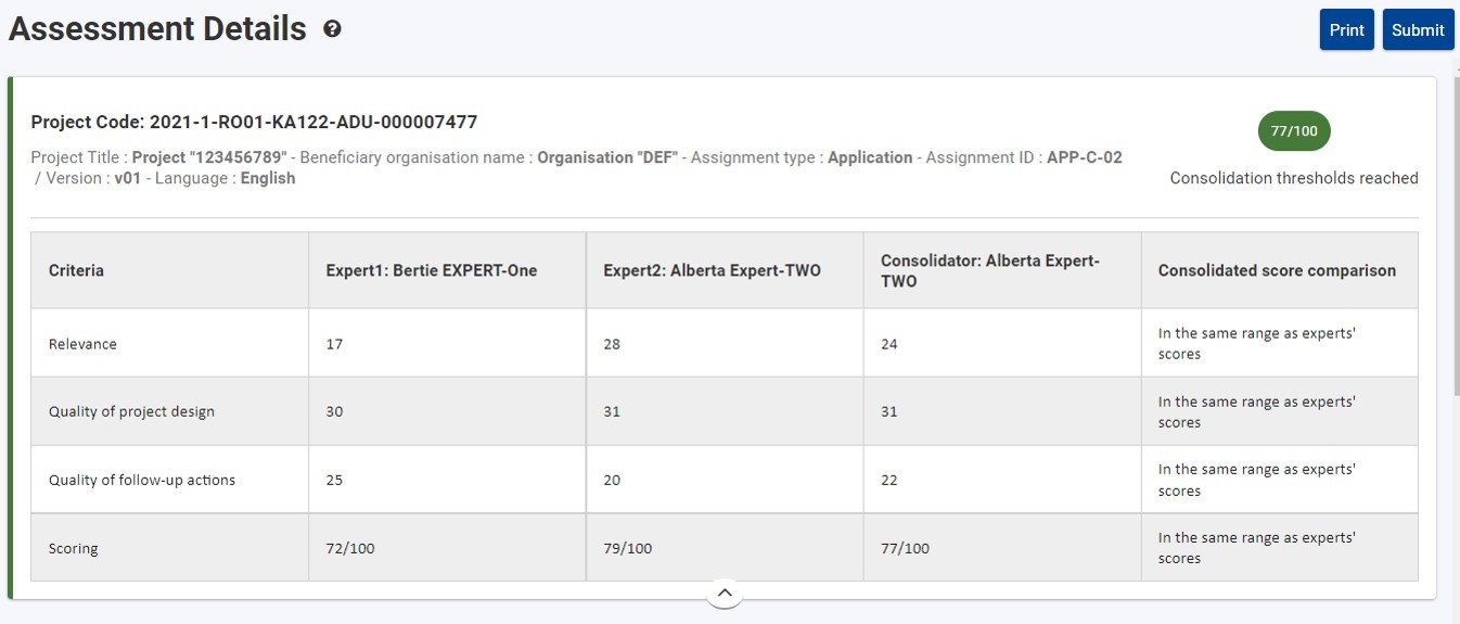 Expanded header of a completed consolidation assignment, all Award Criteria thresholds reached