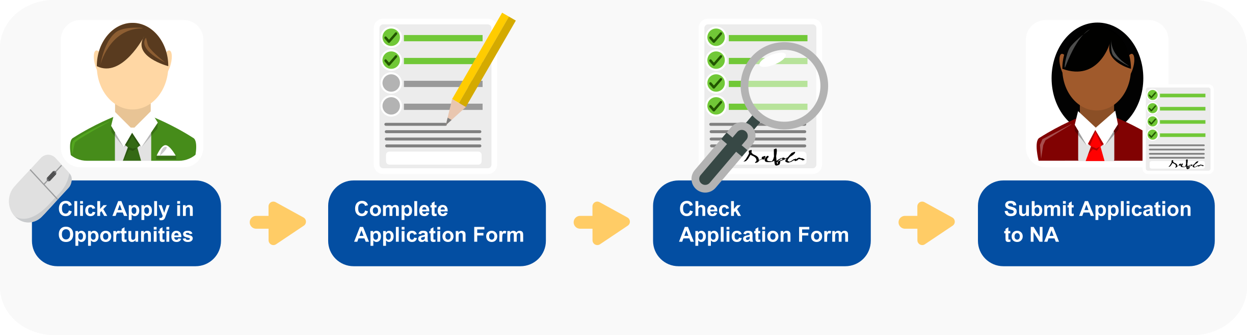 How to complete the application form