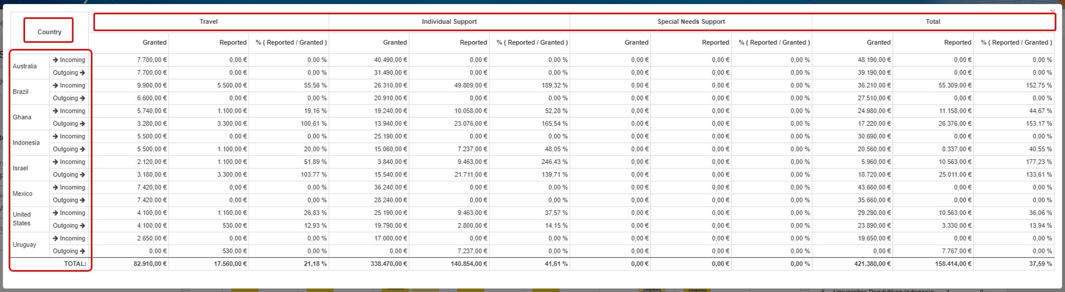 View table