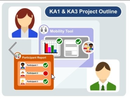 KA1 and KA3 Outlines
