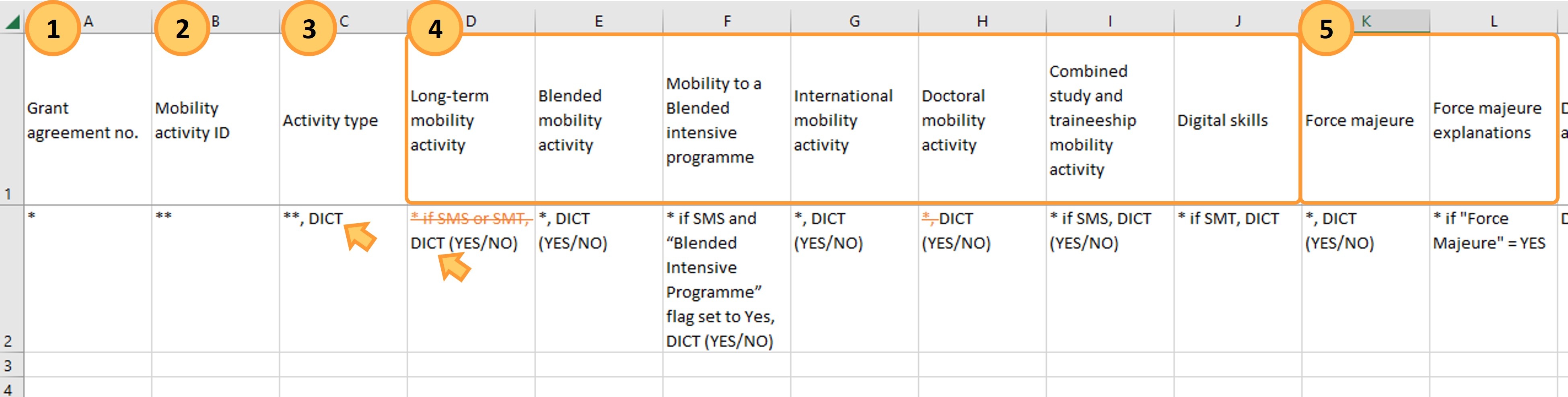 Grant Agreement No, Mobility Activity ID, Activity Type and other required fields Grant Agreement No, Mobility Activity ID, Activity Type and other required fields