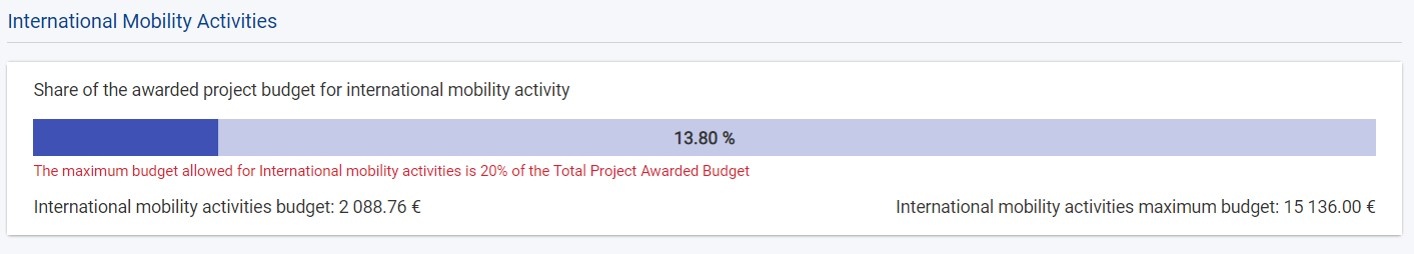 International mobility activities overview