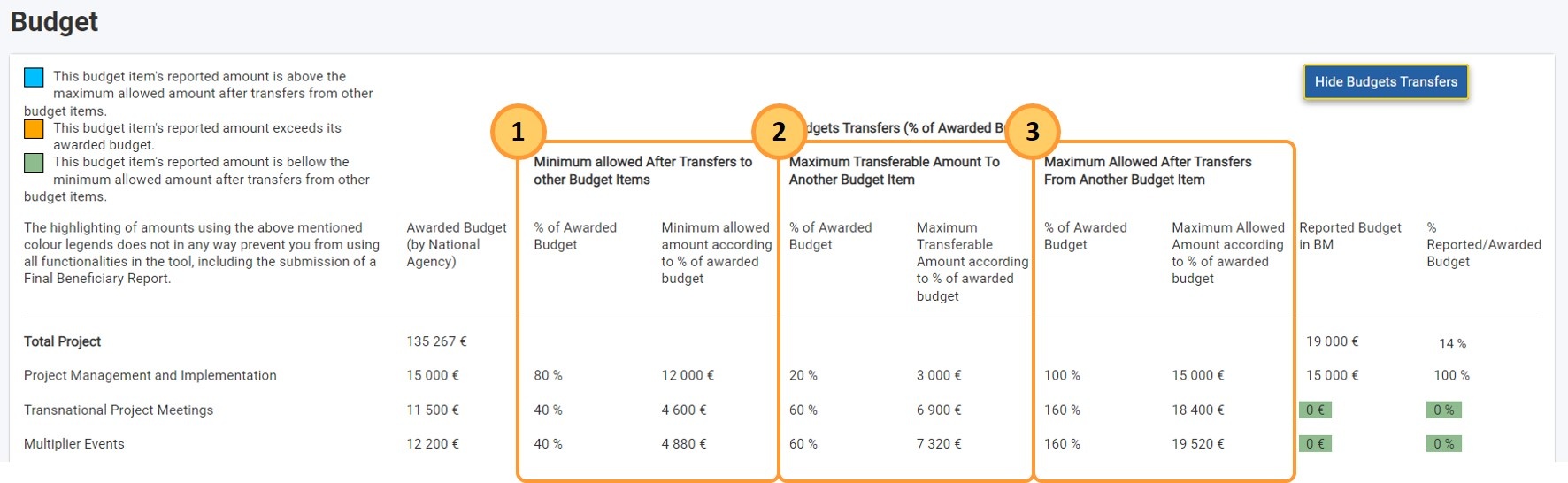 Available information in Budget transfers view