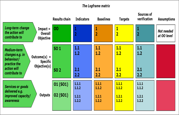 1: The first step of LFA namely landscape organisation. Patches