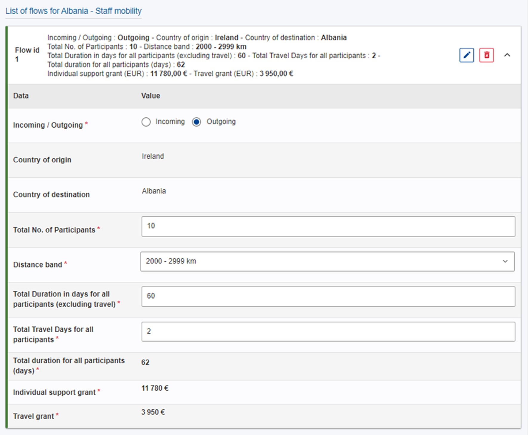 Completed flow details - Example 1