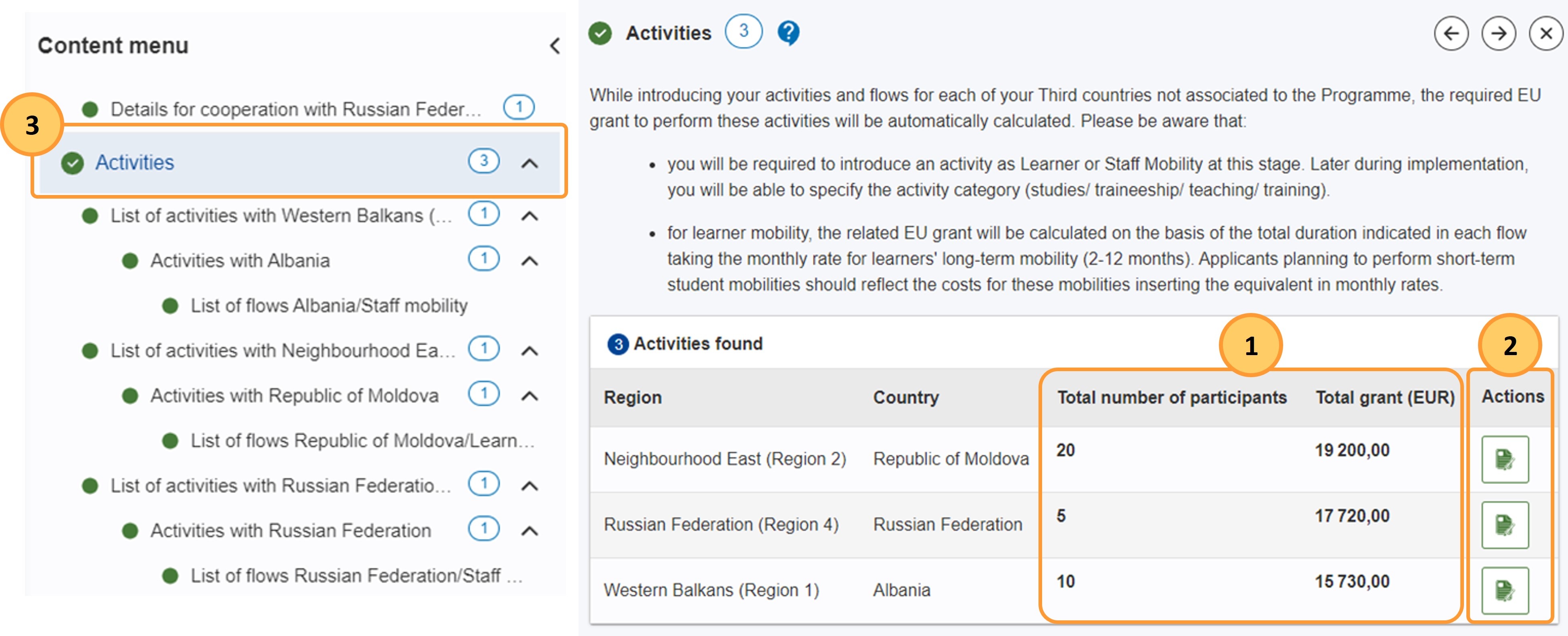 High level overview of activities