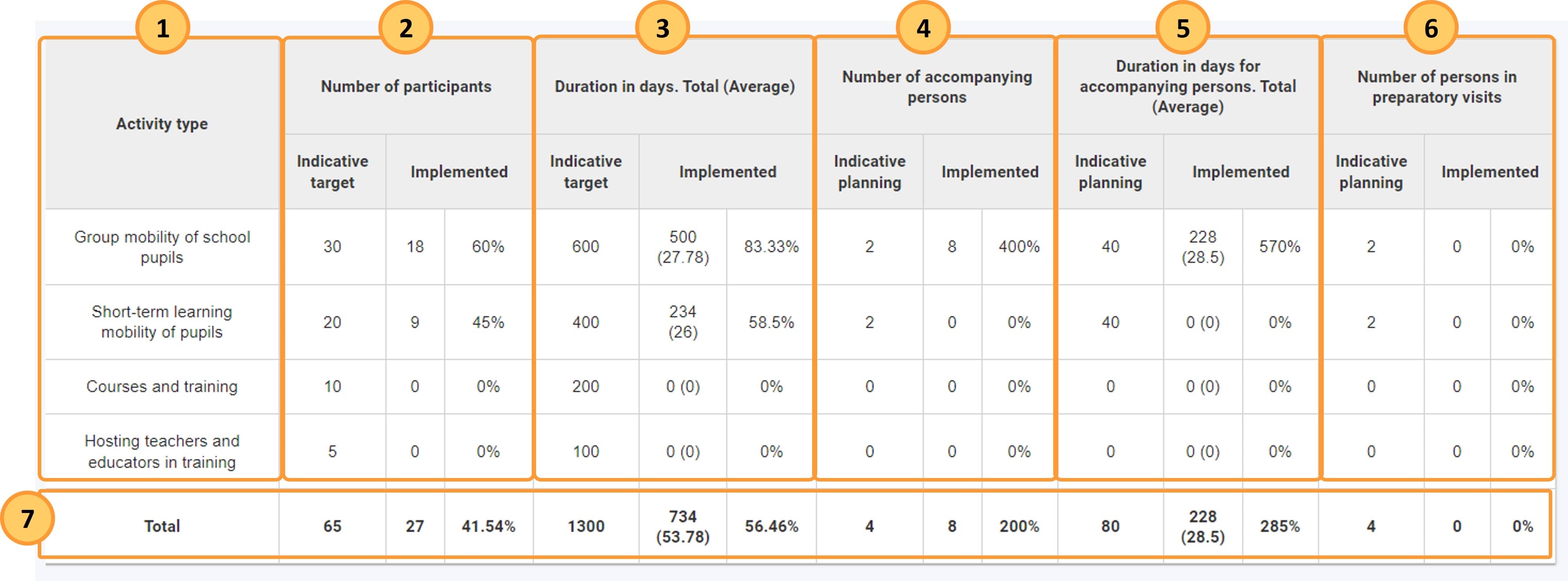 Example of the first target table available in a KA121 SCH 2022 project