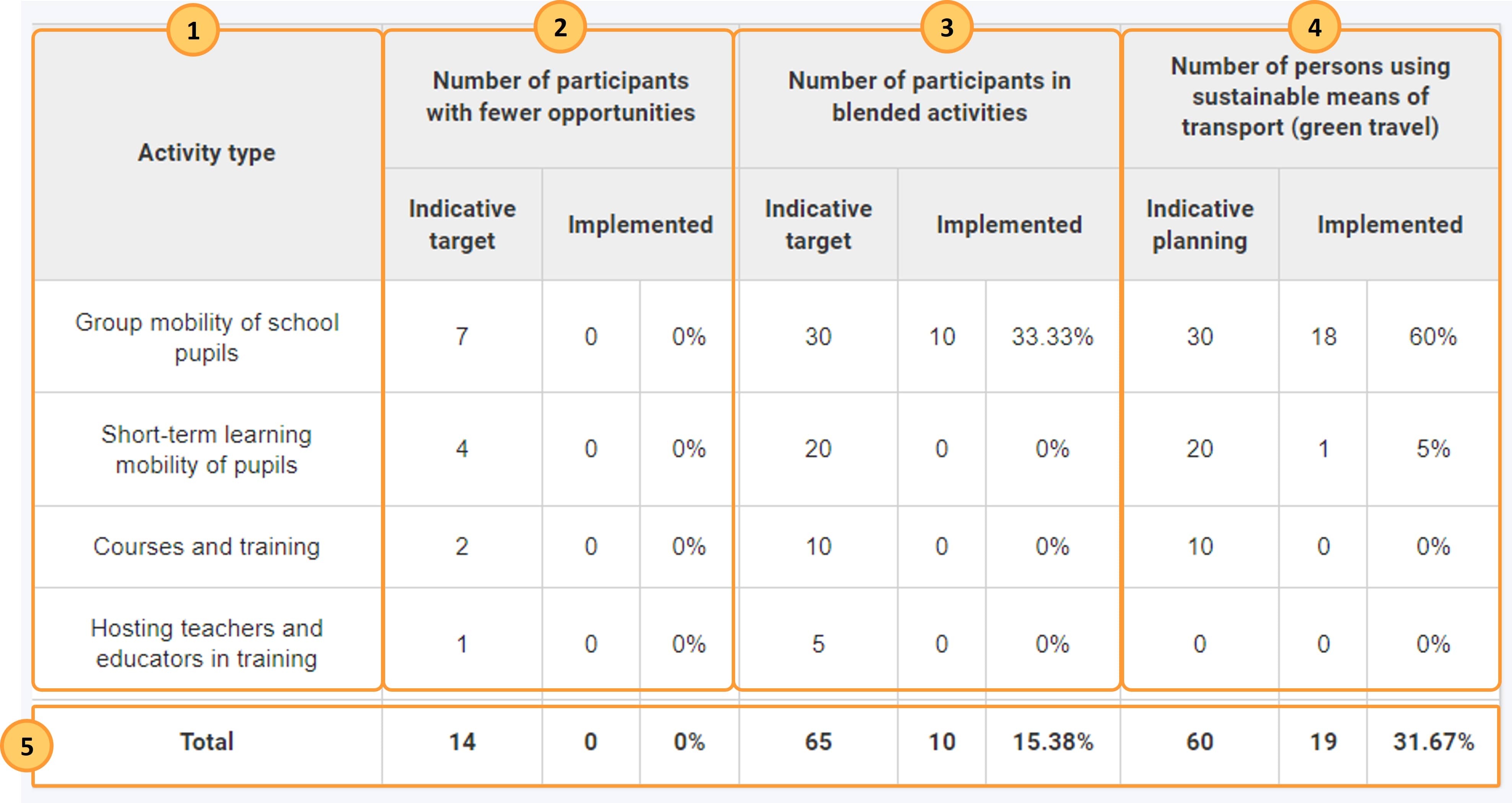 Example of the second target table available in a KA121 SCH 2022 project