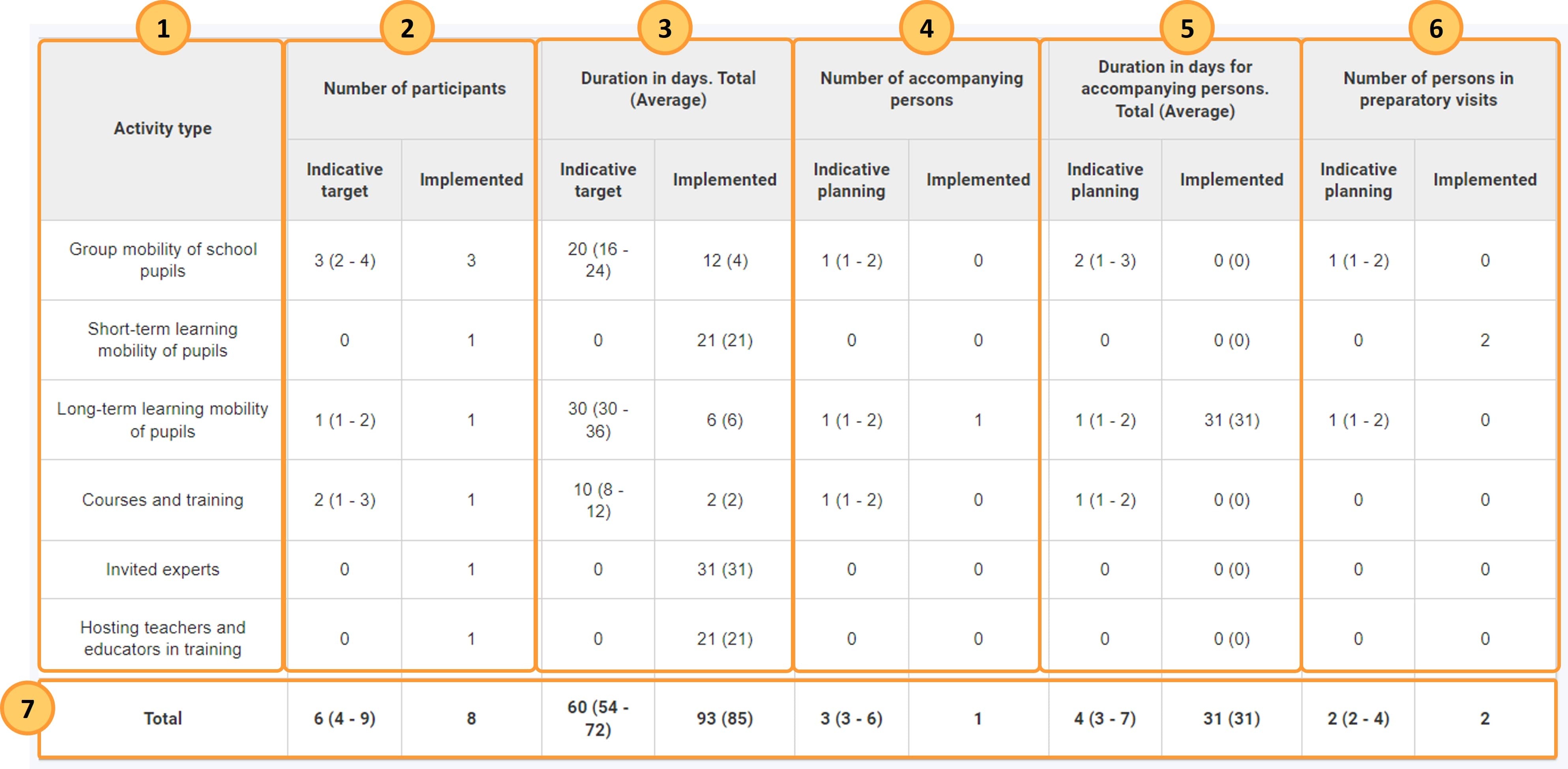 Example of the first target table available in a KA121 SCH 2023 project