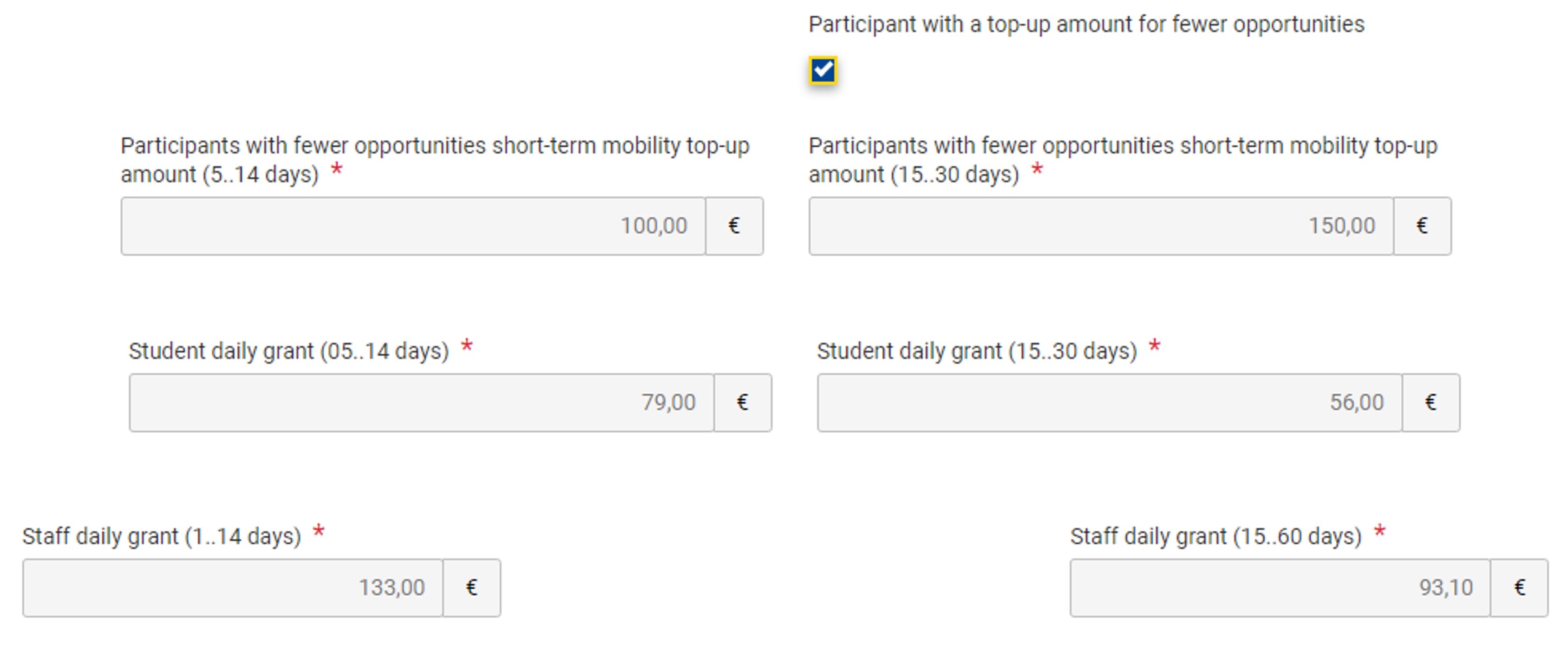 Example of Participants with fewer opportunities and student and staff daily grant fields