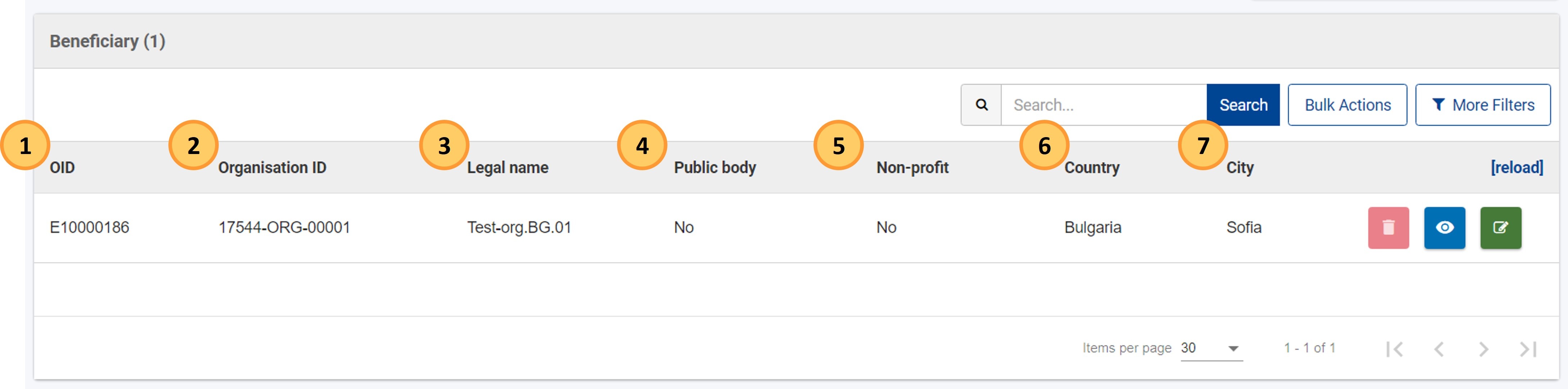 Organisation details displayed in the list