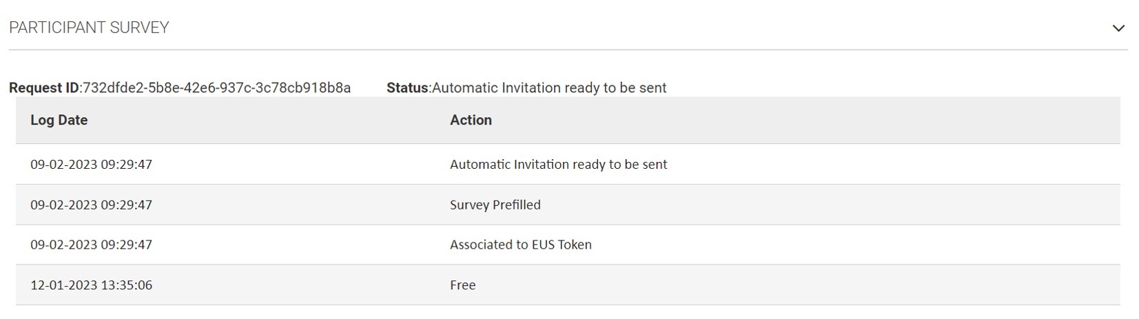 Example of Participant Survey section where the initial email notification is ready to be sent