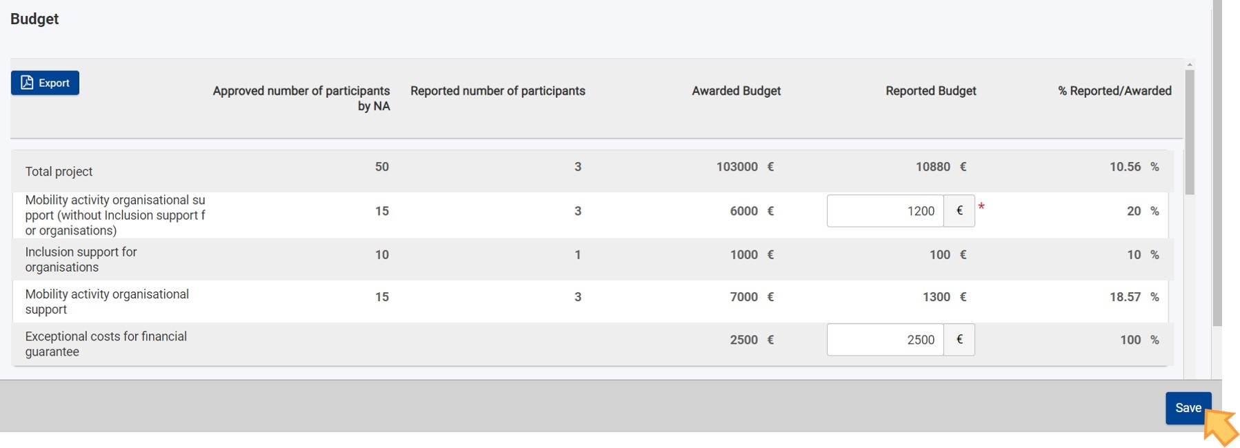 Click on the Save button to save any changes made on the budget screen, if applicable