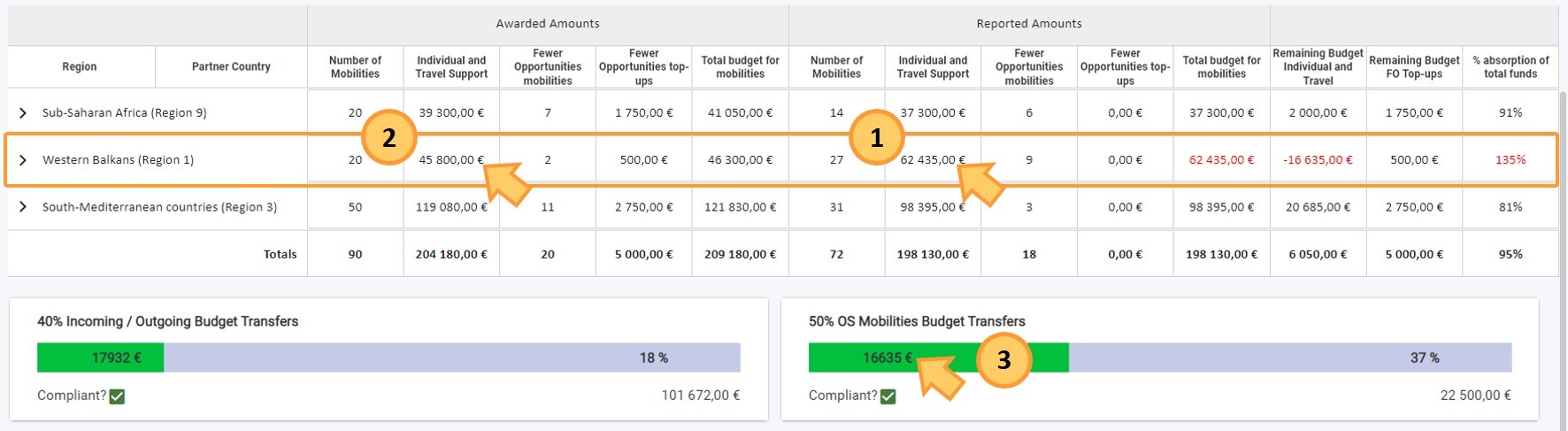 Example of compliant OS Mobilities Budget Transfers