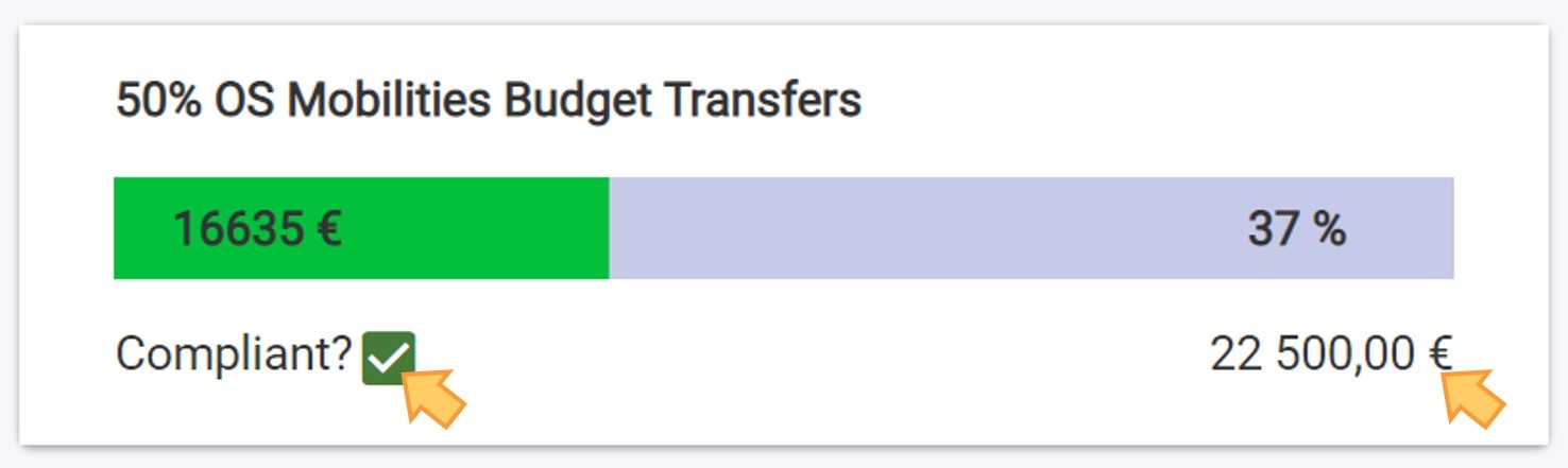 OS Mobilities Budget Transfers tracker