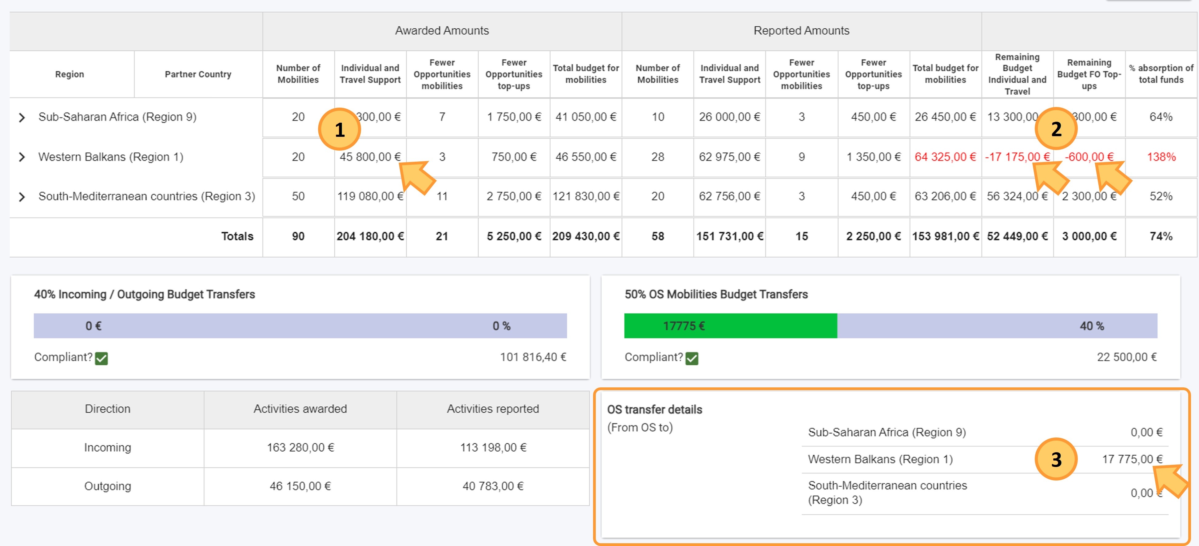 The 'OS transfer details' table is available below the OS tracker