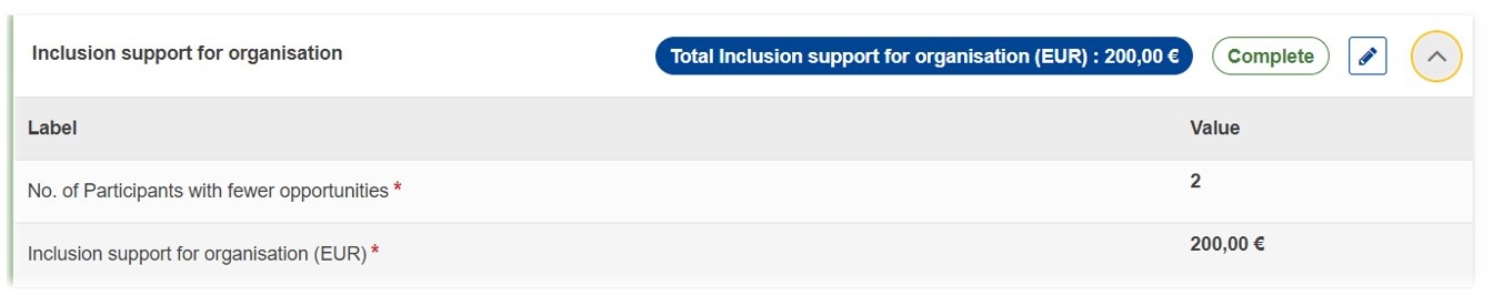 Inclusion support for organisation