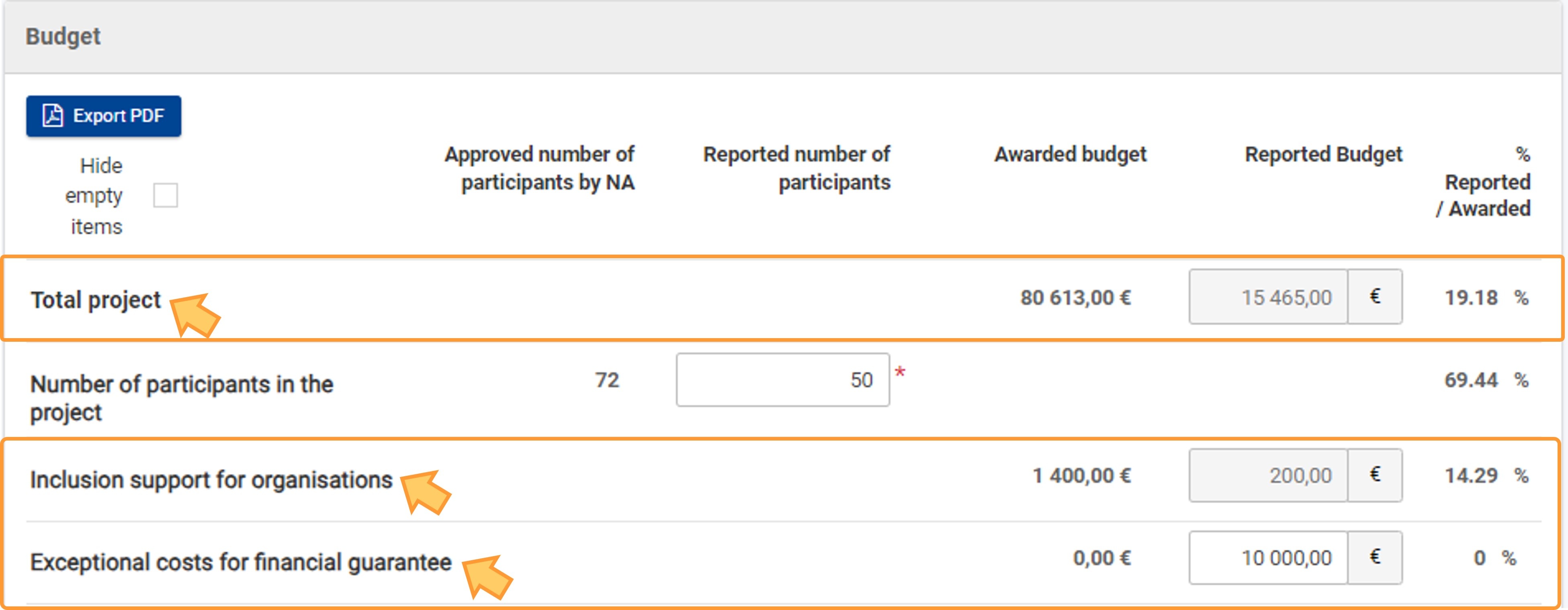 Example of the Budget totals in a KA152 call 2022 project